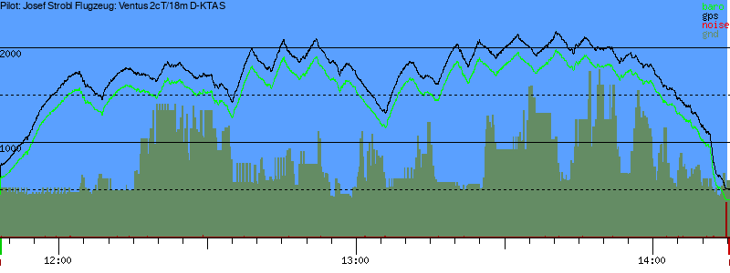 Barometer
